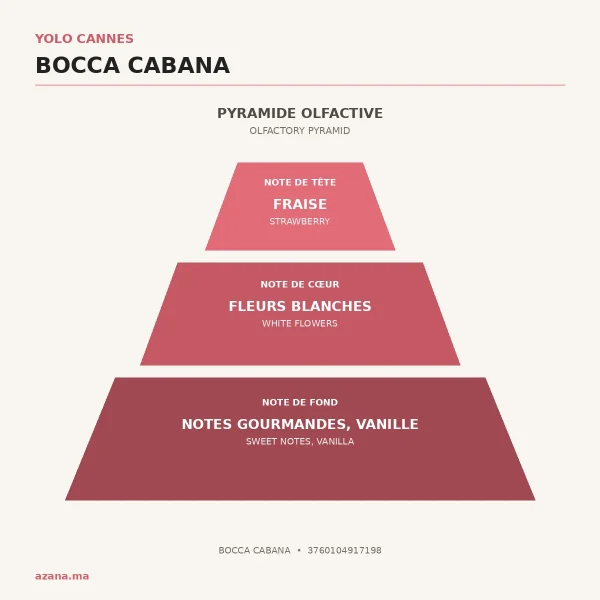 3760104917198 notes olfactives