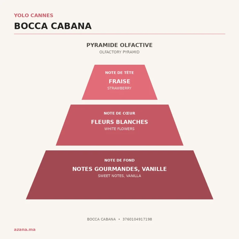 3760104917198 notes olfactives