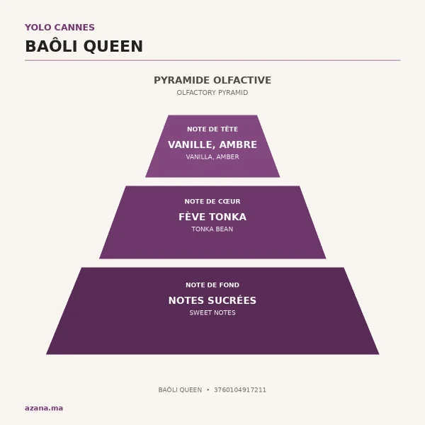 3760104917211 notes olfactives