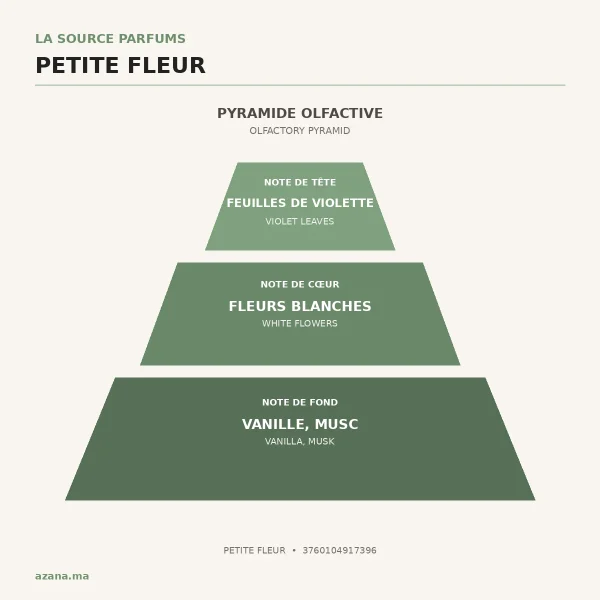 3760104917396 notes olfactives