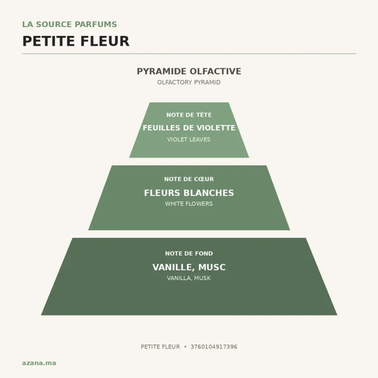 3760104917396 notes olfactives