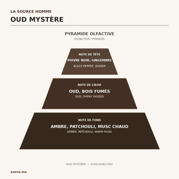 3760104917402 notes olfactives