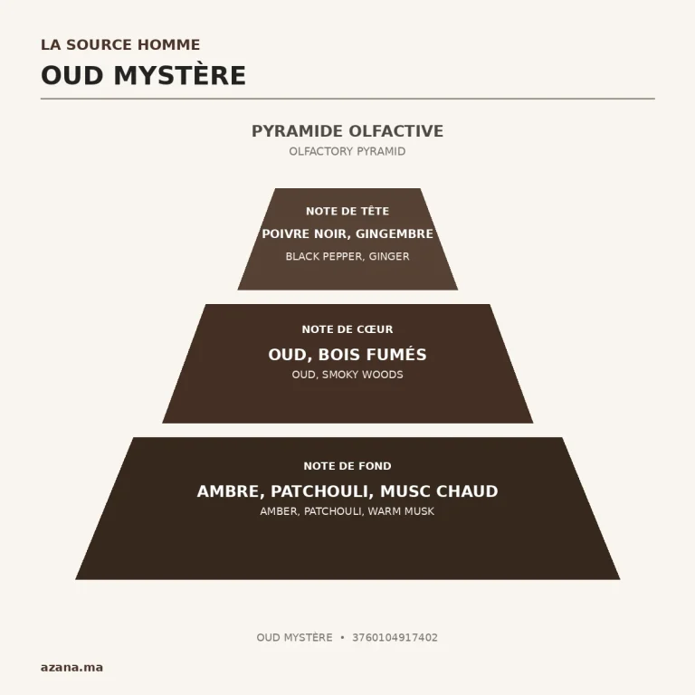 3760104917402 notes olfactives
